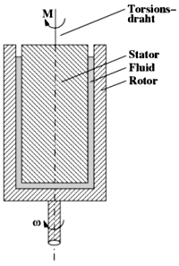 Couette Viskosimeter